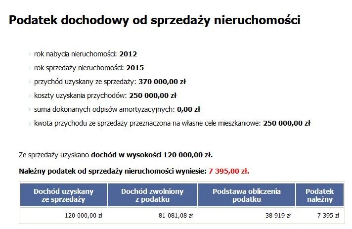 Kto płaci podatek od sprzedaży nieruchomości? Zaskakujące szczegóły!